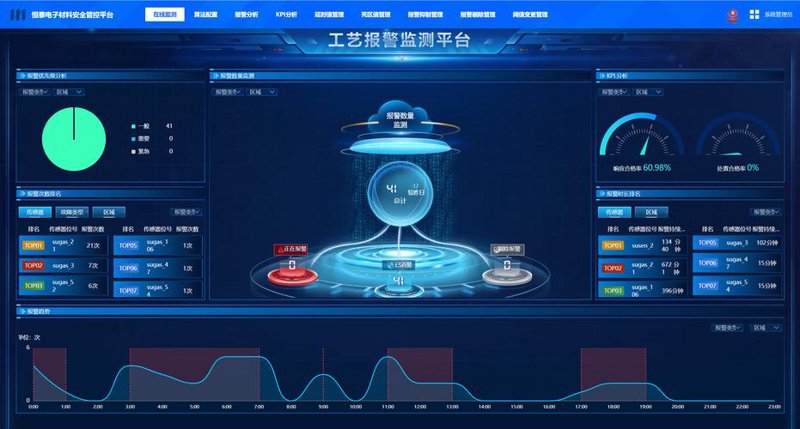 科技赋能金融——北京微智融引领行业发展